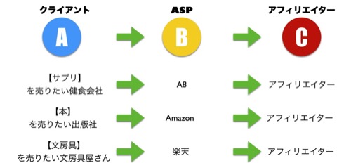 実際の例を図解