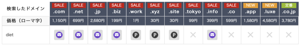 すでに取得されてしまっている状態