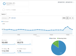 PV＝10万
