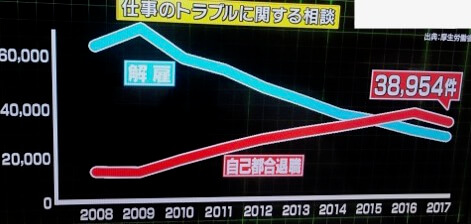 退職に関する相談が殺到