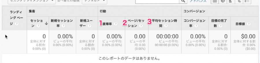 初心者なら確認するところは3つだけ