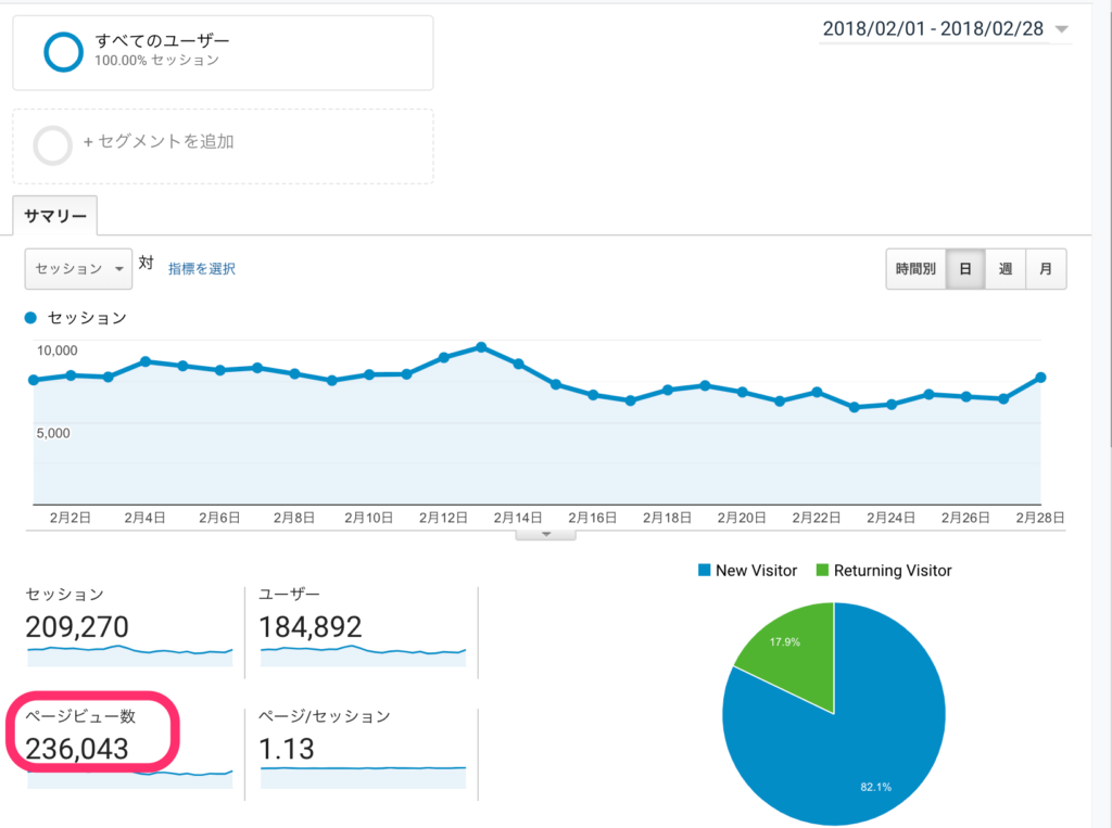 1ヶ月のPV数は20万ちょっとでも