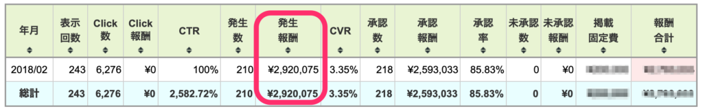 収入は約300万円に