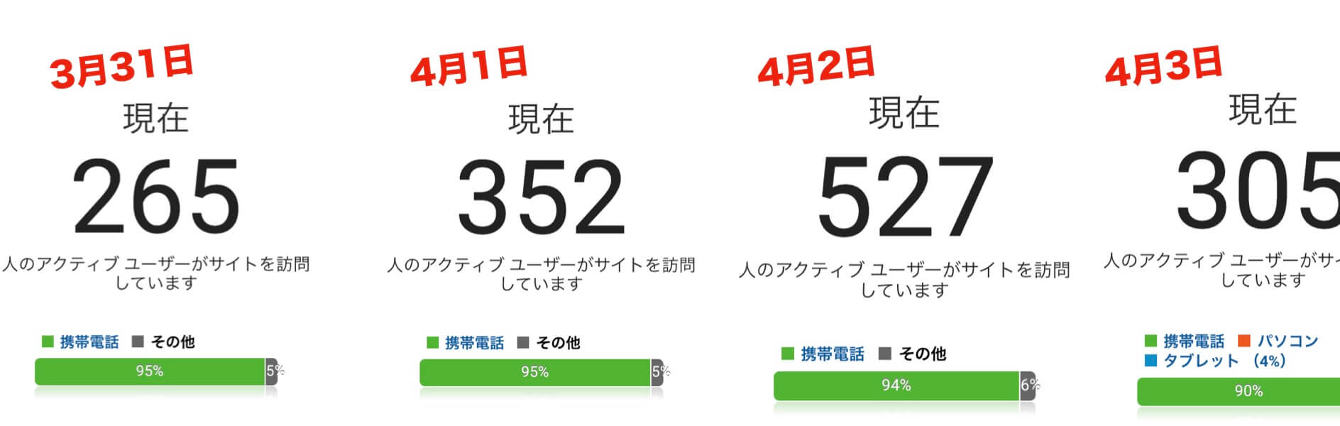 毎日リアルタイムフィーバー