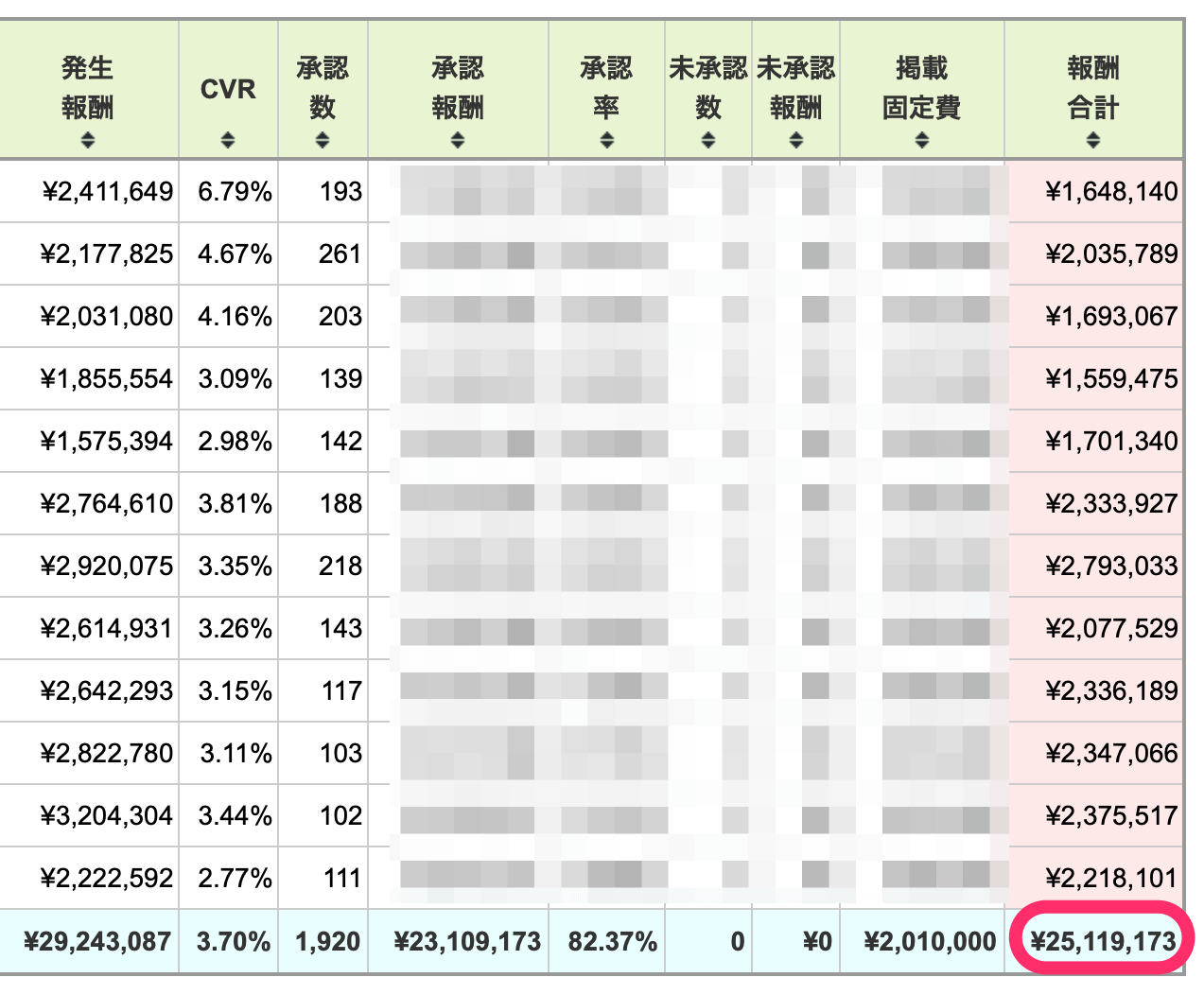 2,500万メディア