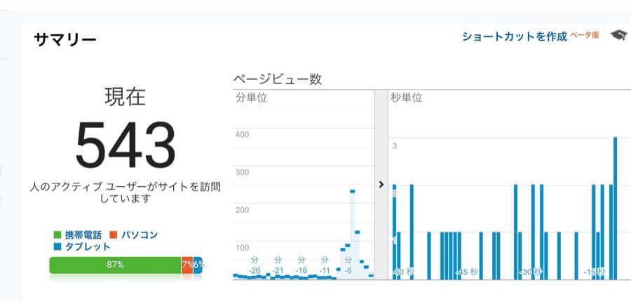 リアルタイムフィーバー