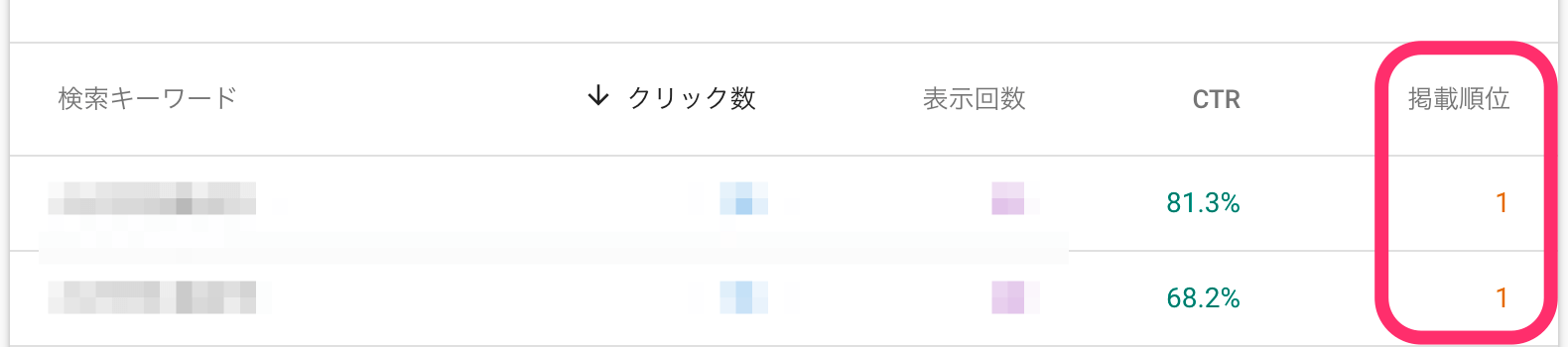 サチコでクリック数を36倍にする方法