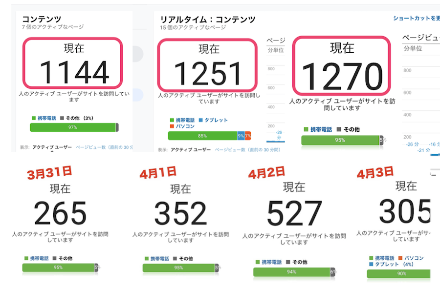 4つのSTEP