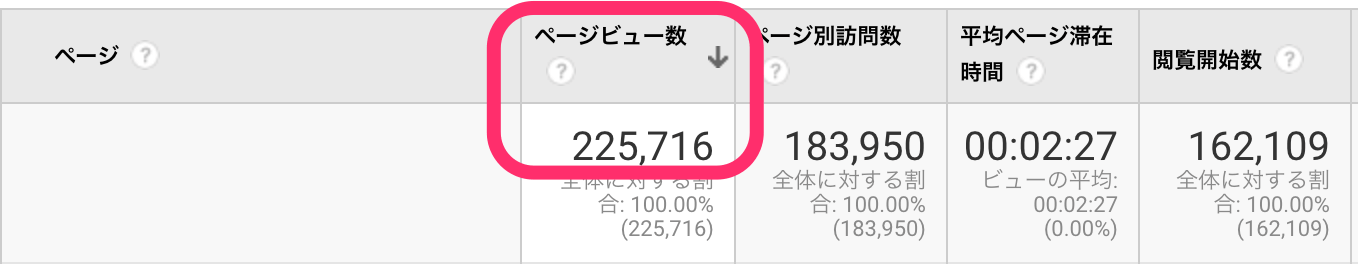 月10万のために必要なPV数