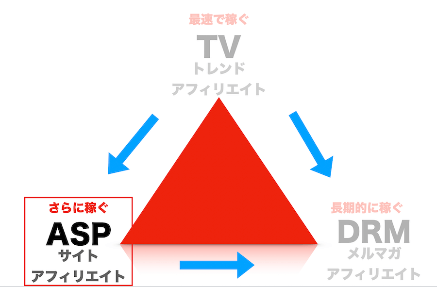 サイトアフィリエイト