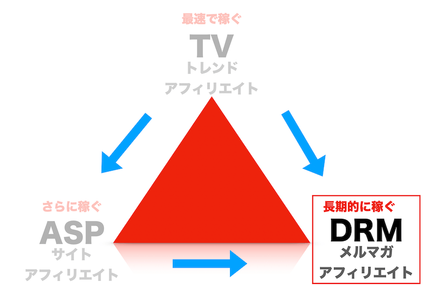 メルマガアフィリエイト