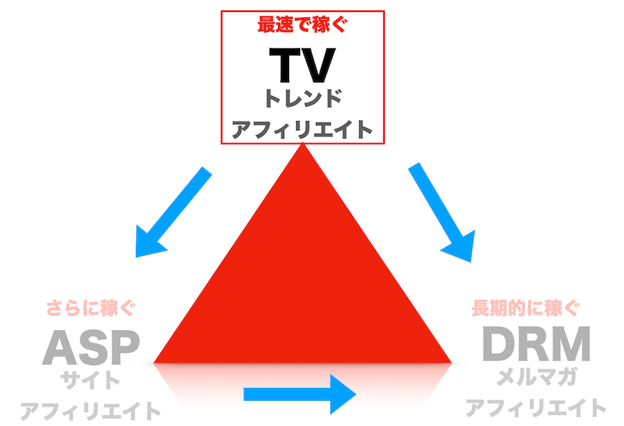 TVトレンド