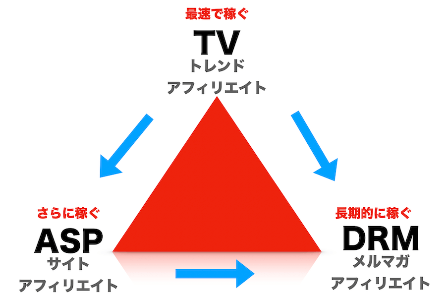 ワンストップアフィリエイト