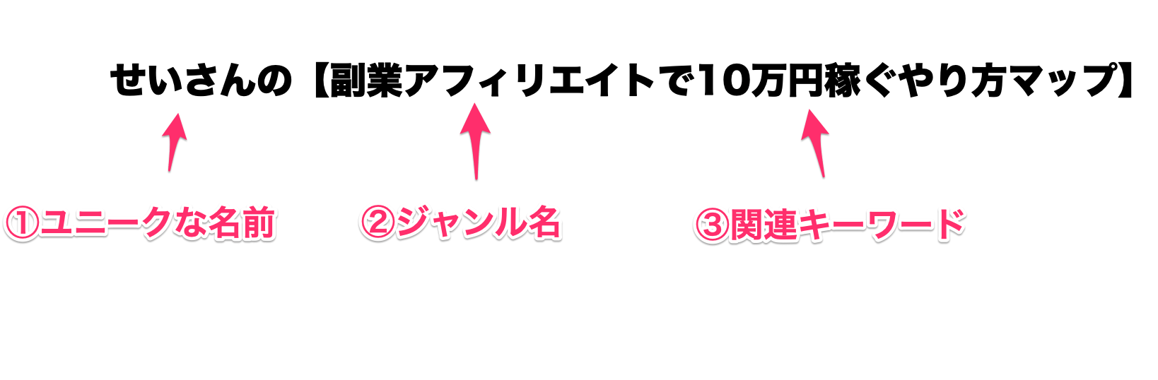ユニーク名前をブログタイトルの前にプラス