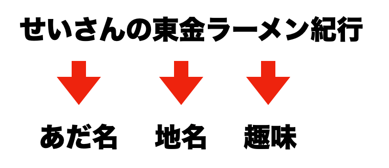 せいさんの東金ラーメン紀行