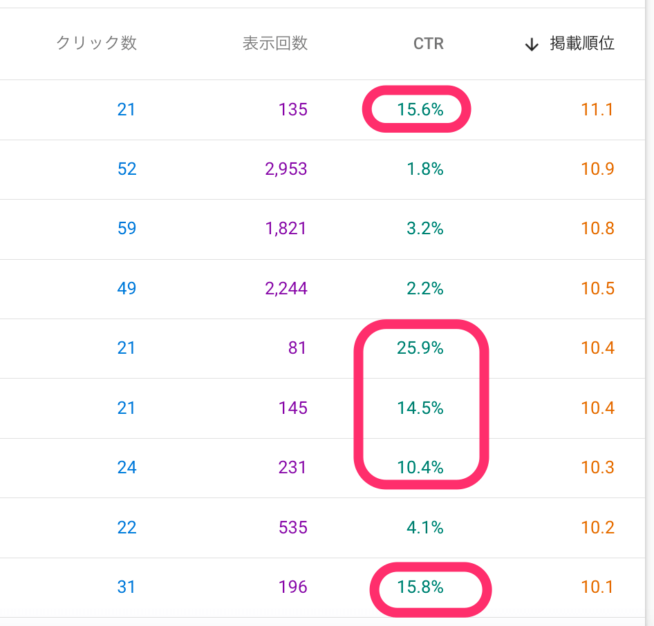 サーチコンソールのデータ