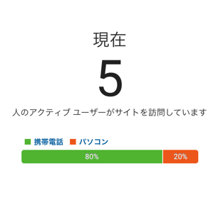 常にリアルタイムアクセスがある状況を作ること