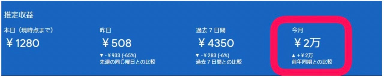 10月のアドセンス報酬がついに2万円に到達
