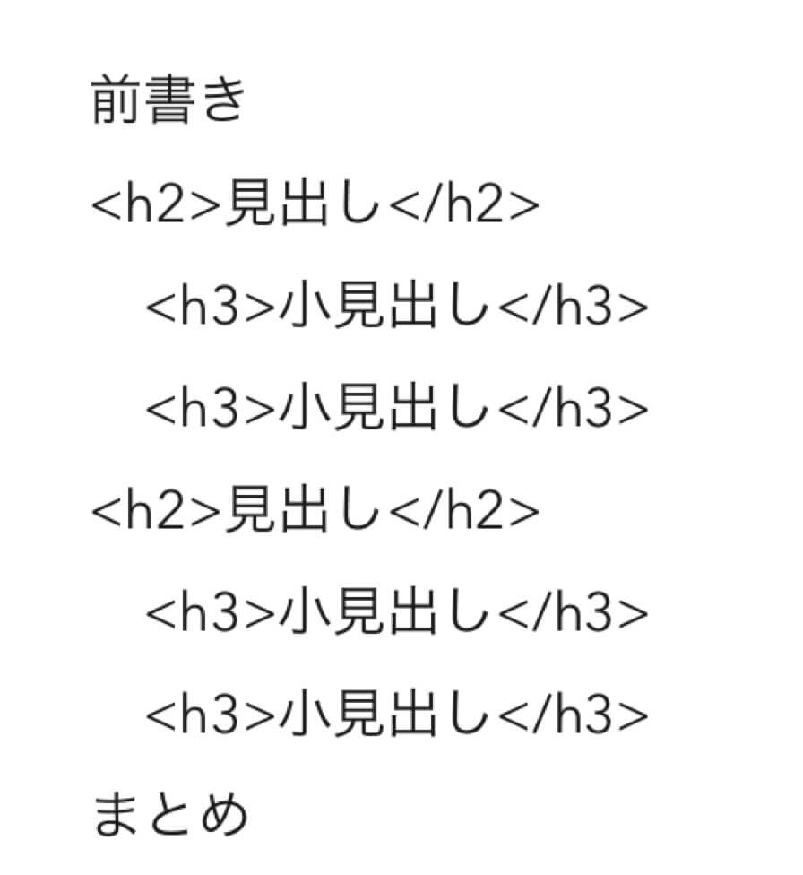 よく言われるトレンドブログのテンプレート