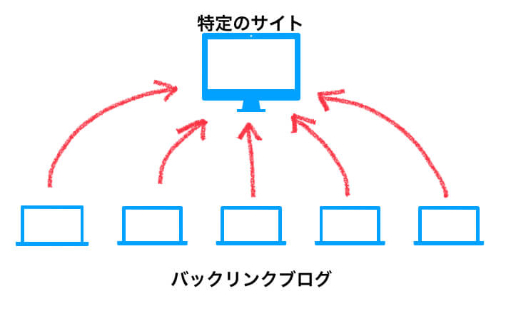 バックリンクサイト