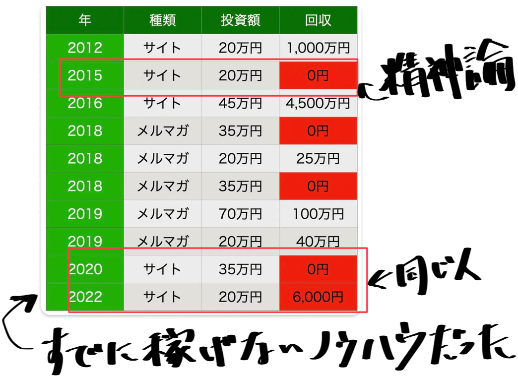 途中でやめたのはこちらの2つだけ