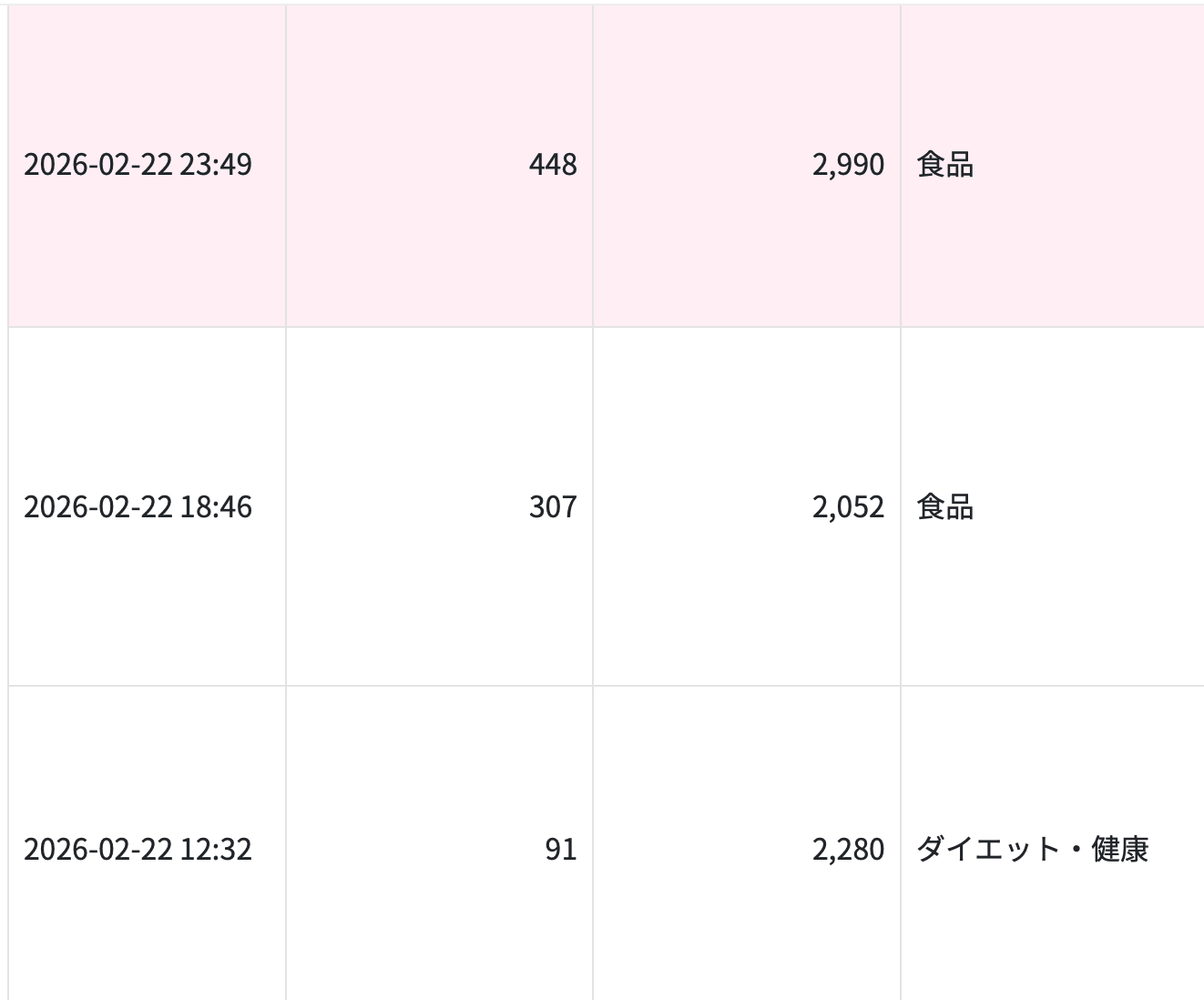 3日で初報酬